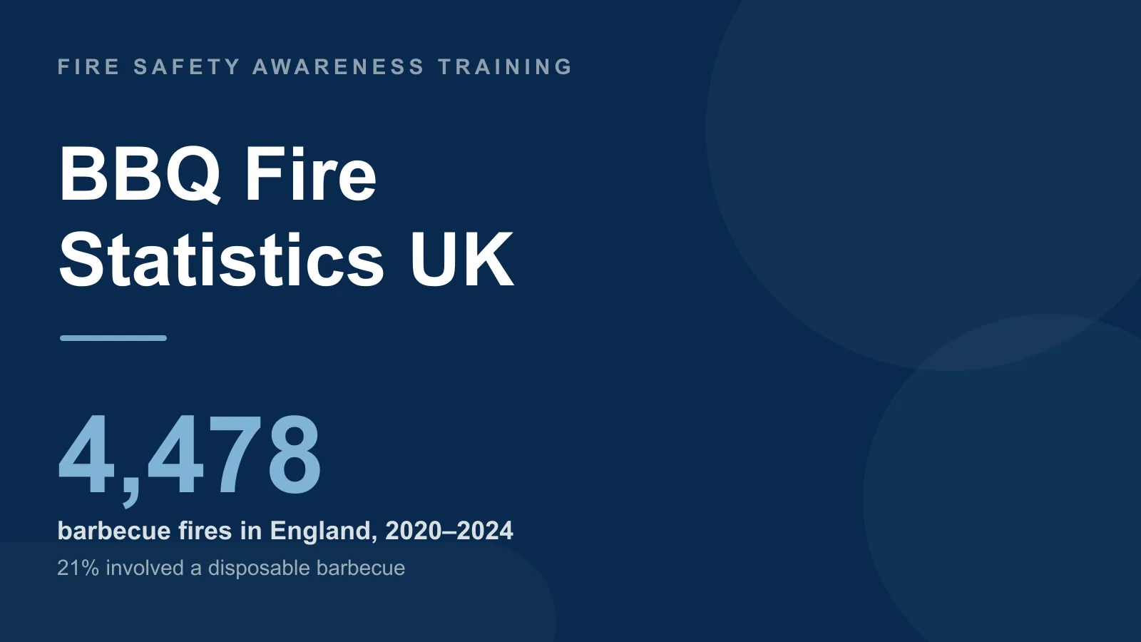 BBQ fire statistics UK — 4,478 barbecue fires in England between 2020 and 2024