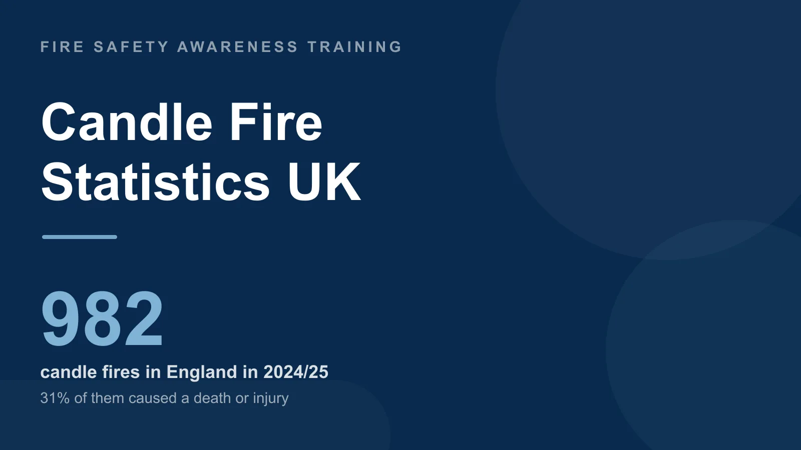 Candle fire statistics UK — 982 candle-ignited fires in England in 2024/25