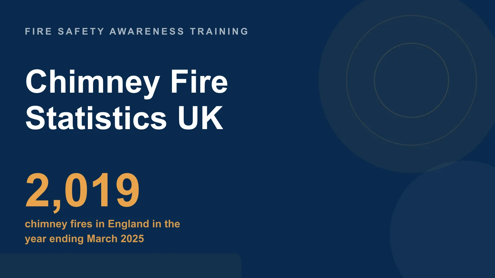 Chimney Fire Statistics UK: England recorded 2,019 chimney fires in the year ending March 2025