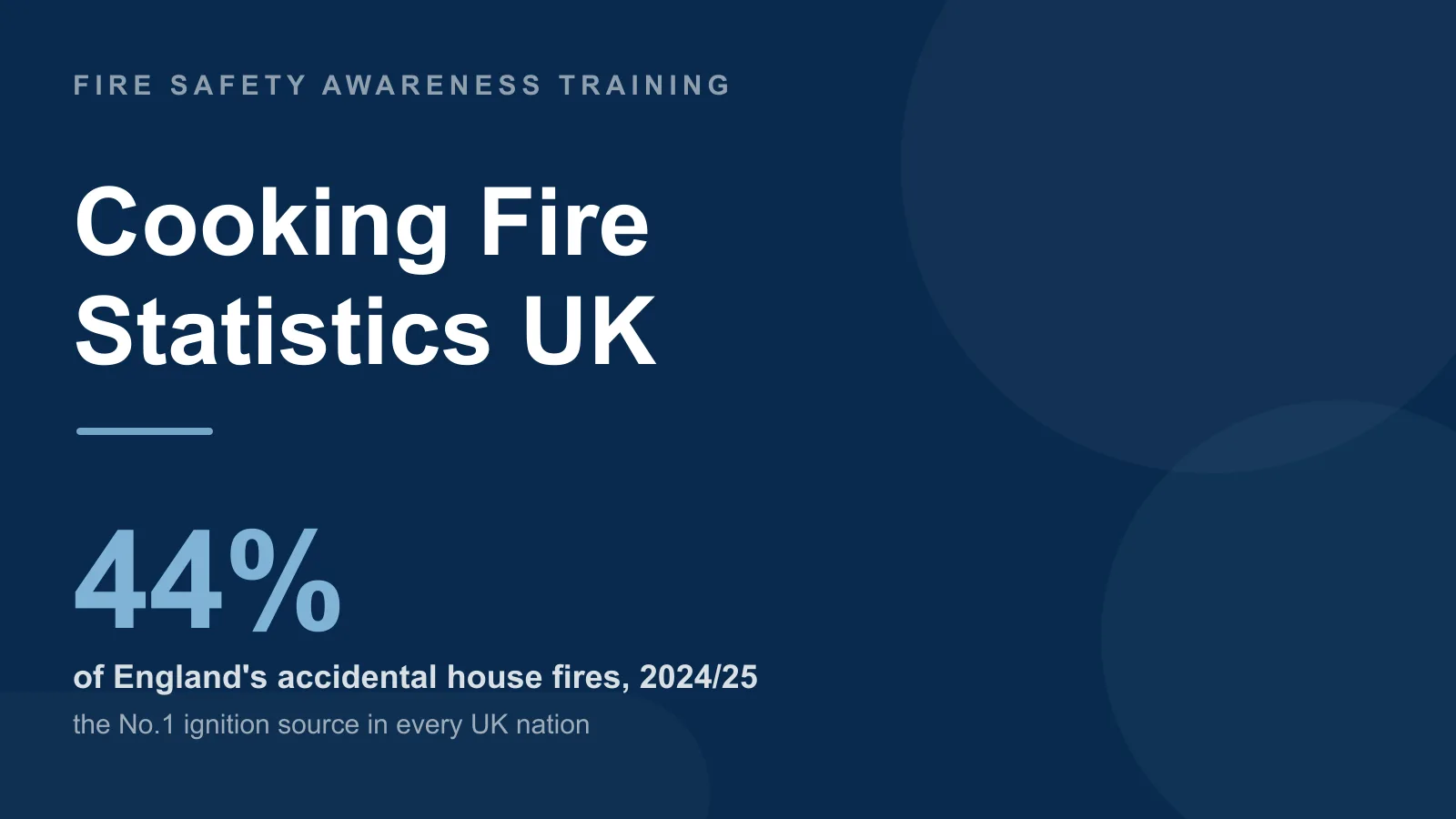 Cooking fire statistics UK — cooking caused 44% of England's accidental house fires in 2024/25
