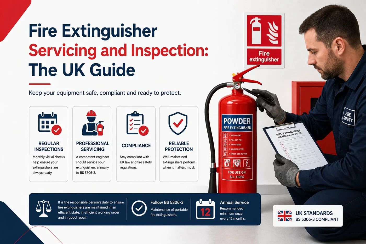 Fire Extinguisher Servicing and Inspection: The UK Guide