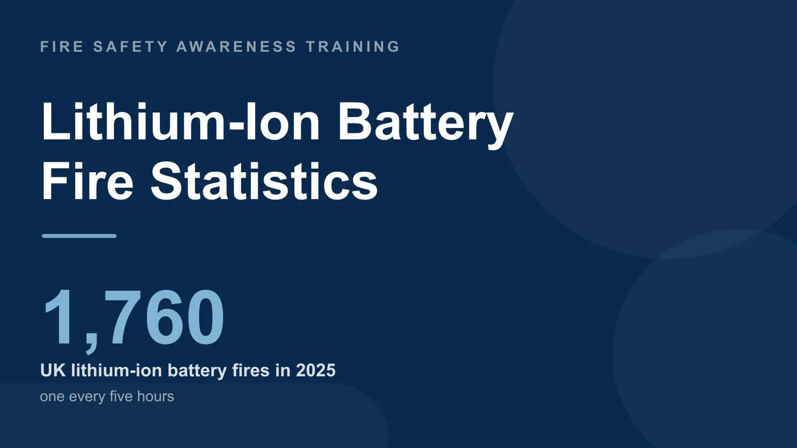 Lithium-ion battery fire statistics UK — 1,760 fires in 2025, one every five hours