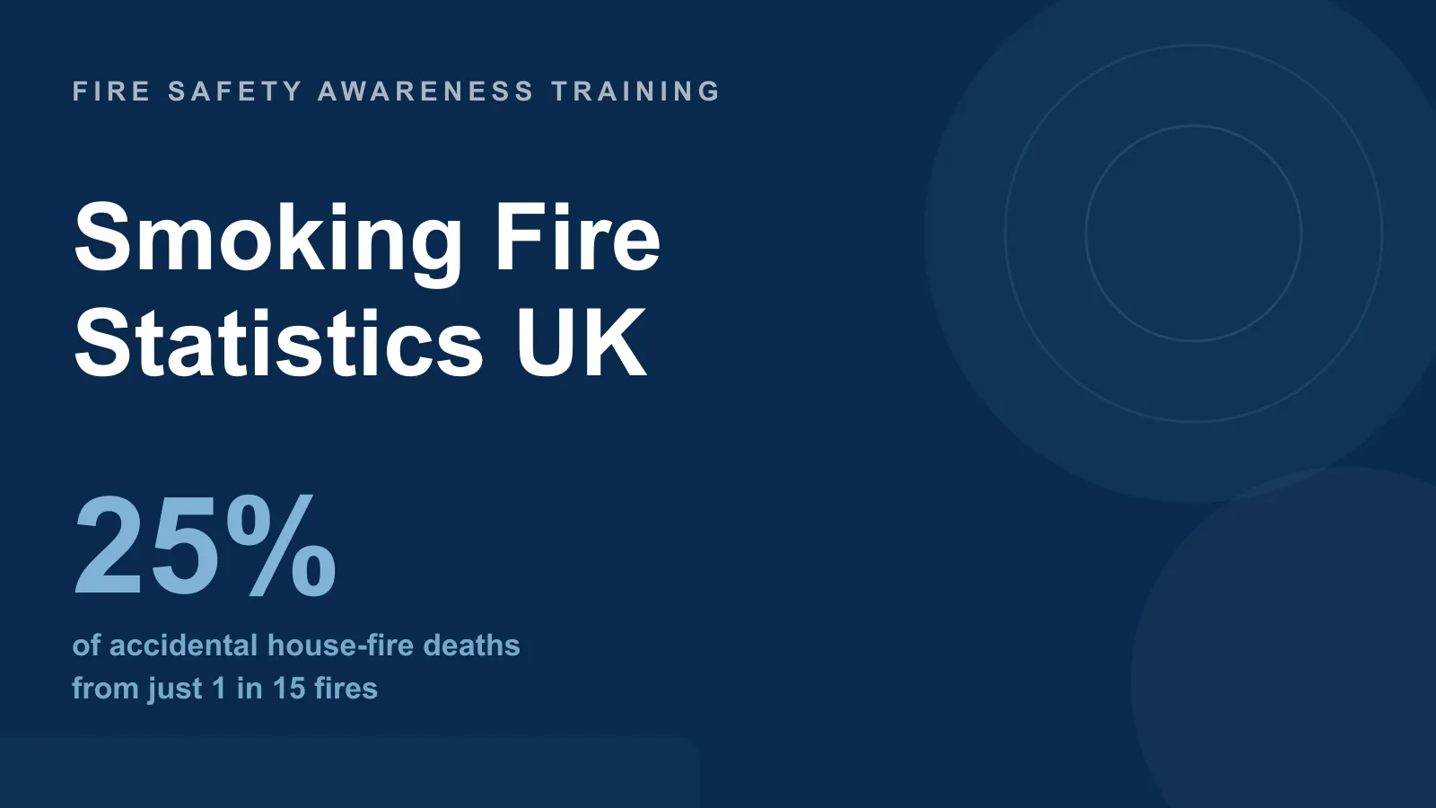 Smoking fire statistics UK: smokers' materials cause a quarter of accidental dwelling-fire deaths in England