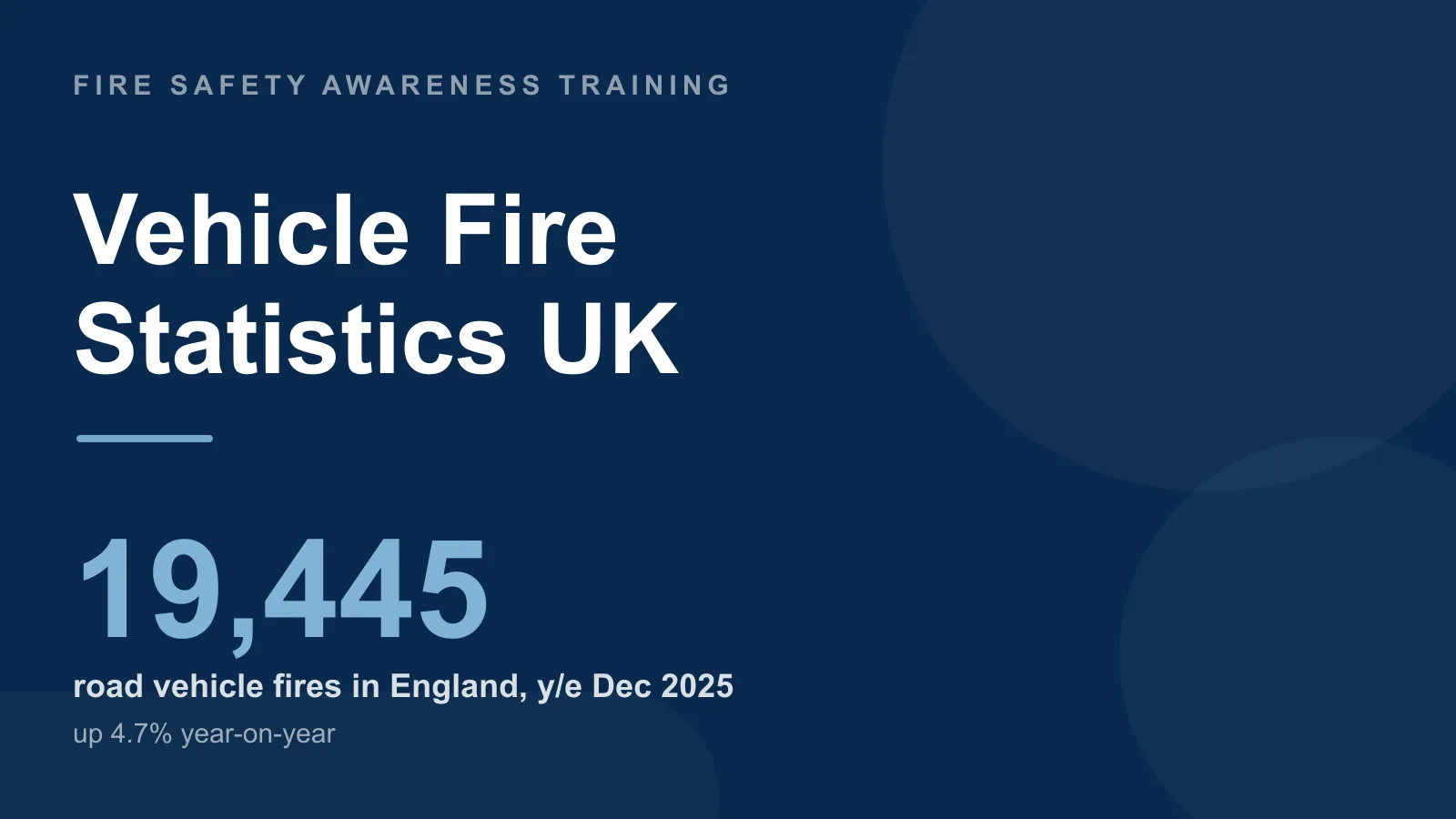 Vehicle fire statistics UK — 19,445 road vehicle fires in England in the year ending December 2025