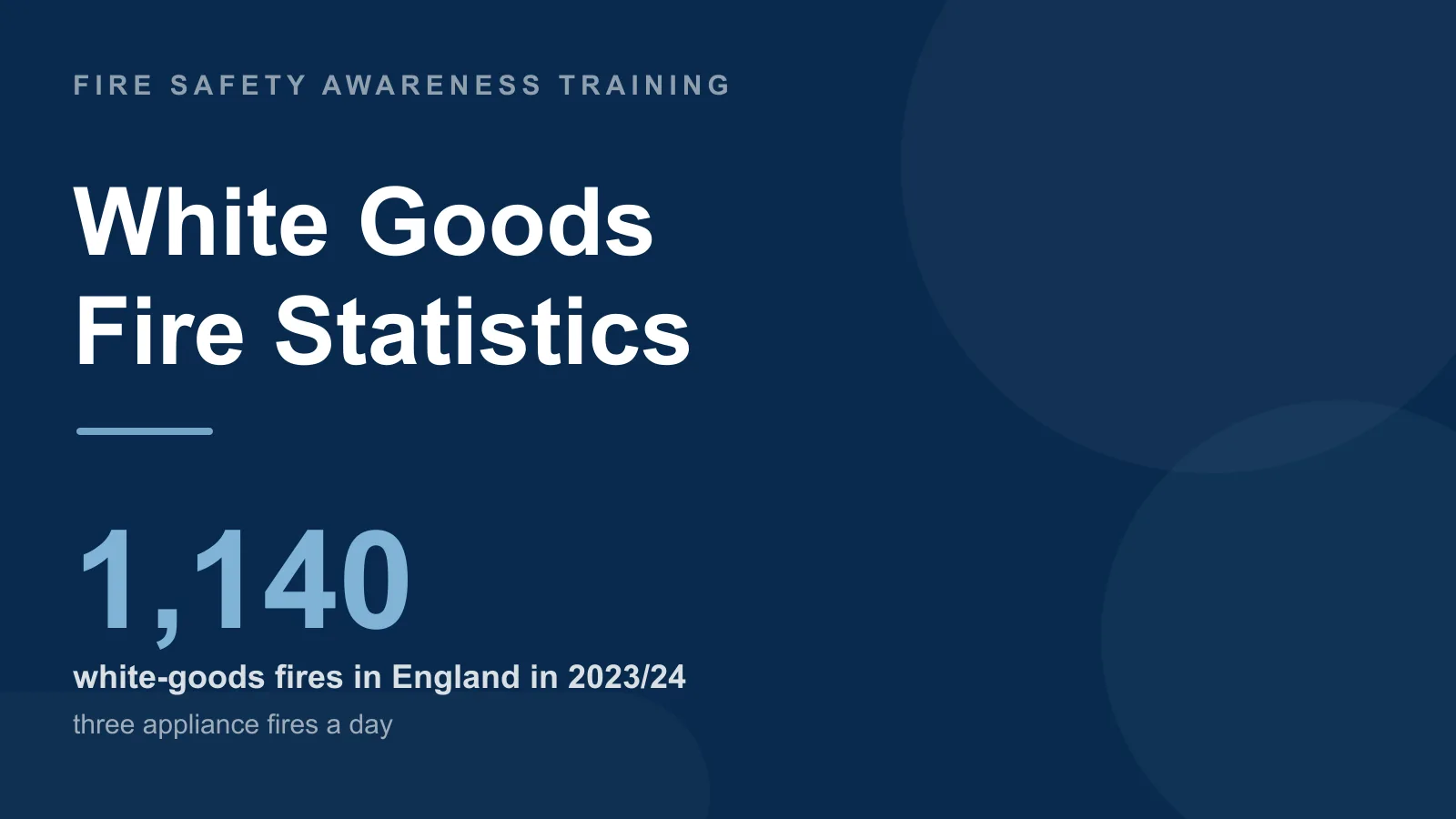 White goods fire statistics UK — 1,140 appliance fires in England in 2023/24, three a day