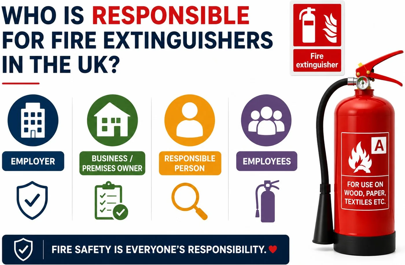 Who Is Responsible for Fire Extinguishers in the UK?