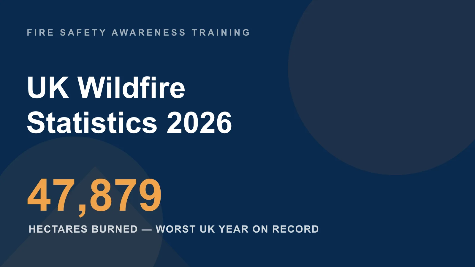 UK wildfire statistics — burning moorland and grassland during the record 2025 season